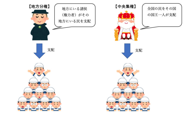 【歴史総合解説】第1章 ヨーロッパにおける主権国家体制の形成①(中央集権化と主権国家体制の形成) | ジョージ先生の学び場