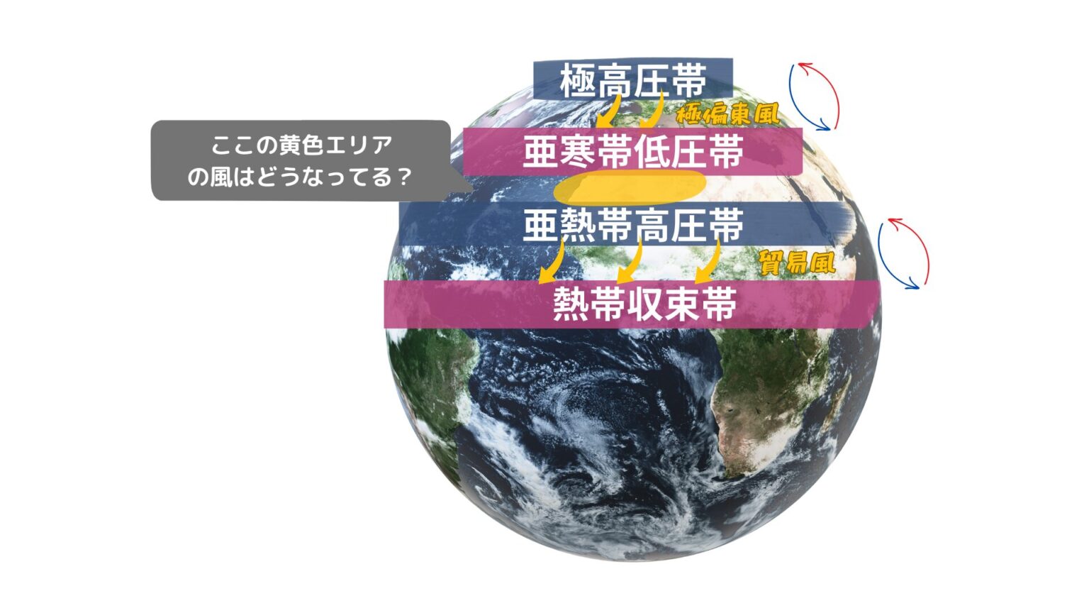 大気大循環図を理解する | ジョージ先生の学び場